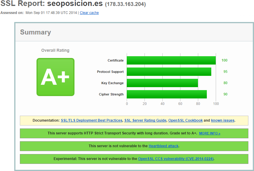 ssllabs